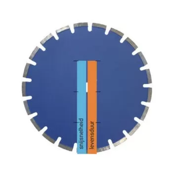 Kern Deudiam Laser FB-UNI Diamantzaagblad