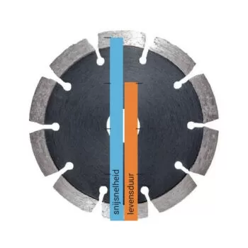 Kern Deudiam Laser LD Diamantzaagblad