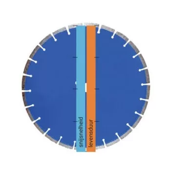 Kern Deudiam Laser RAPID Diamantzaagblad