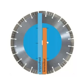 Kern Deudiam Laser LGAT Diamantzaagblad