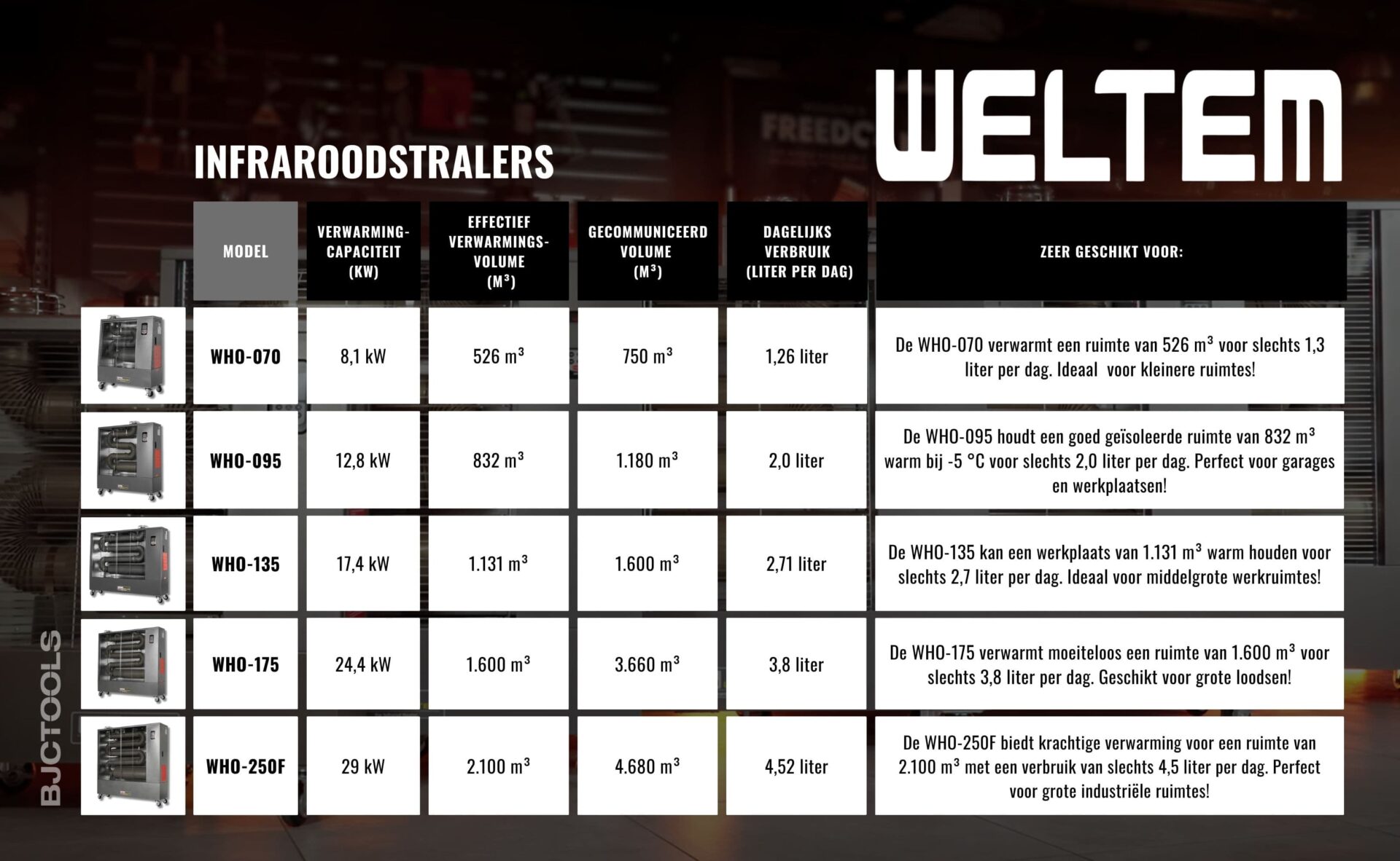 WELTEM INFRAROODSTRALER TABEL BJC Tools