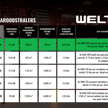 WELTEM WHO-070 NEW