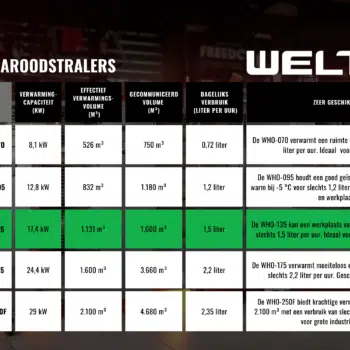WELTEM WHO-135 NEW