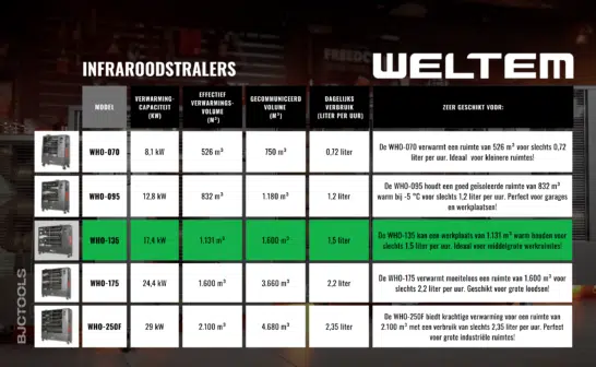 WELTEM WHO-135 NEW