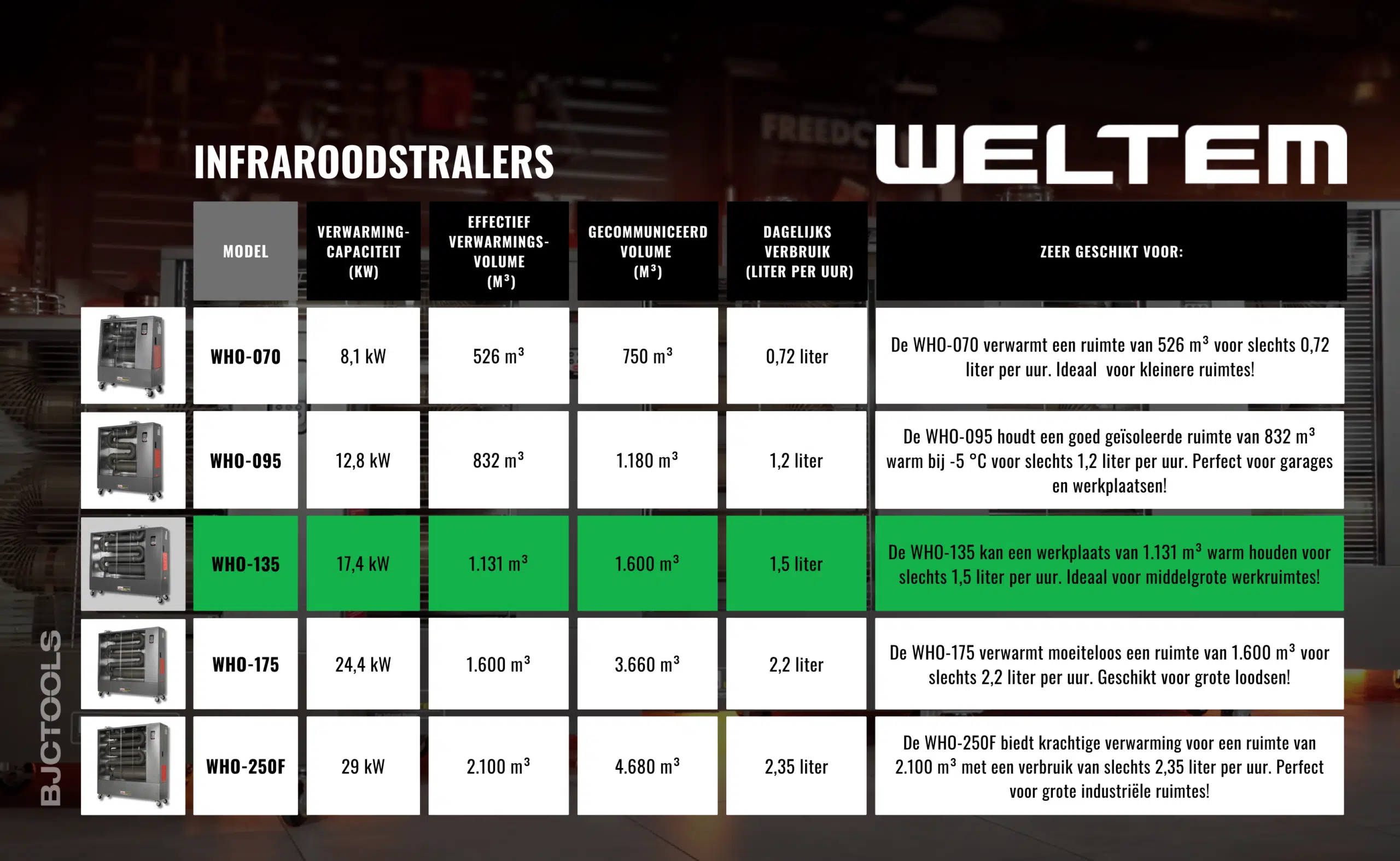 WELTEM WHO-135 NEW