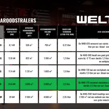 WELTEM WHO-175 NEW