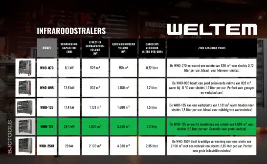 WELTEM WHO-175 NEW