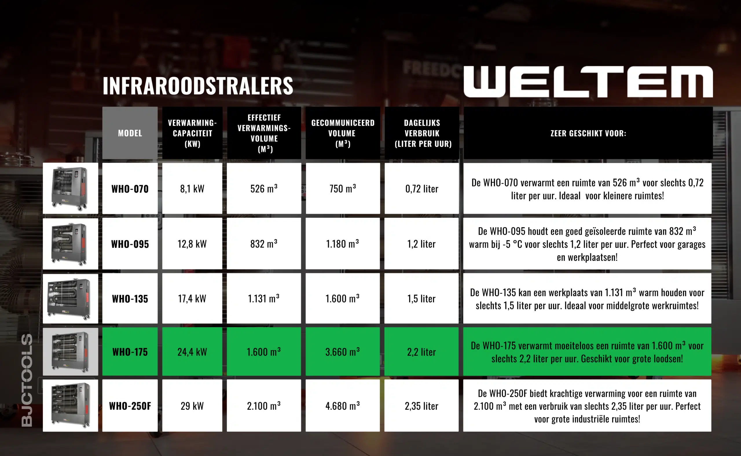 WELTEM WHO-175 NEW