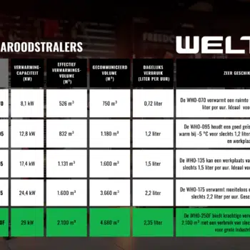 WELTEM WHO-250F NEW