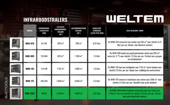 WELTEM WHO-250F NEW