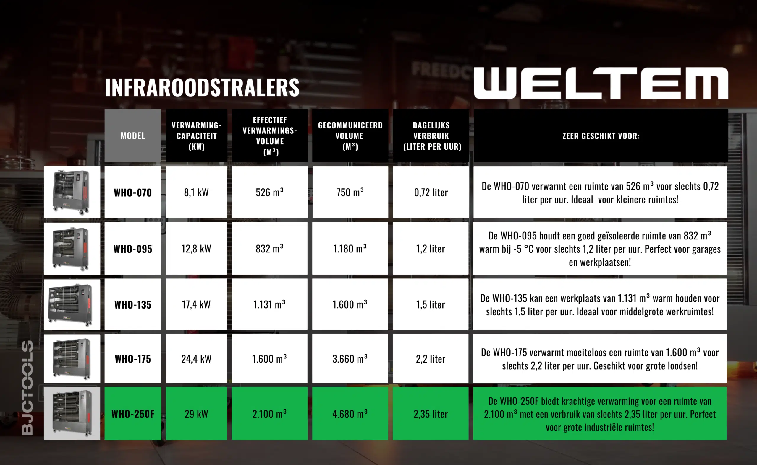 WELTEM WHO-250F NEW