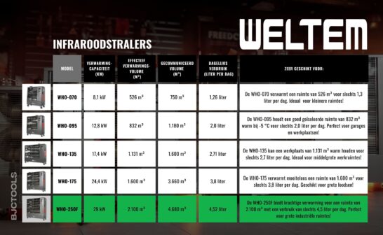 WELTEM WHO-250F NL