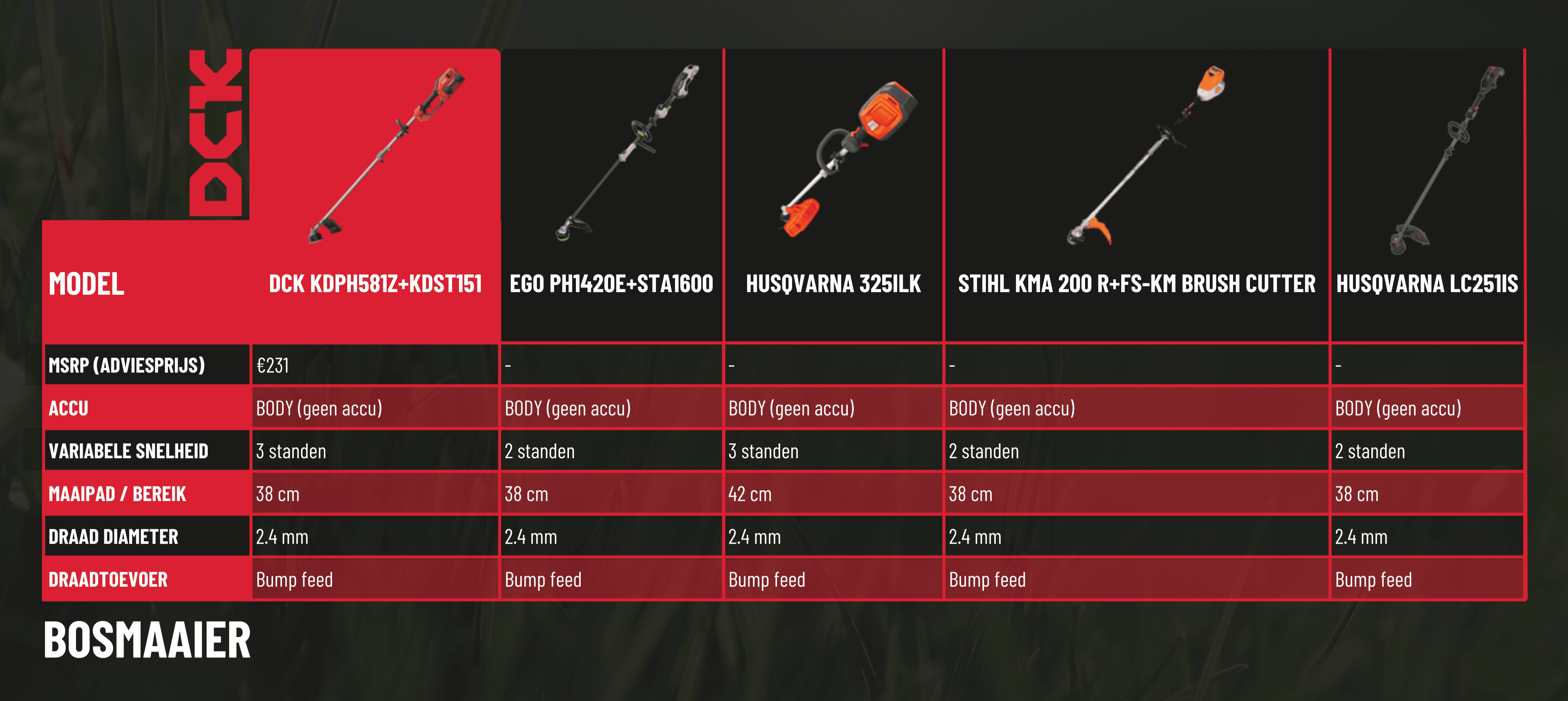 DCK 58V Bosmaaier vergelijking