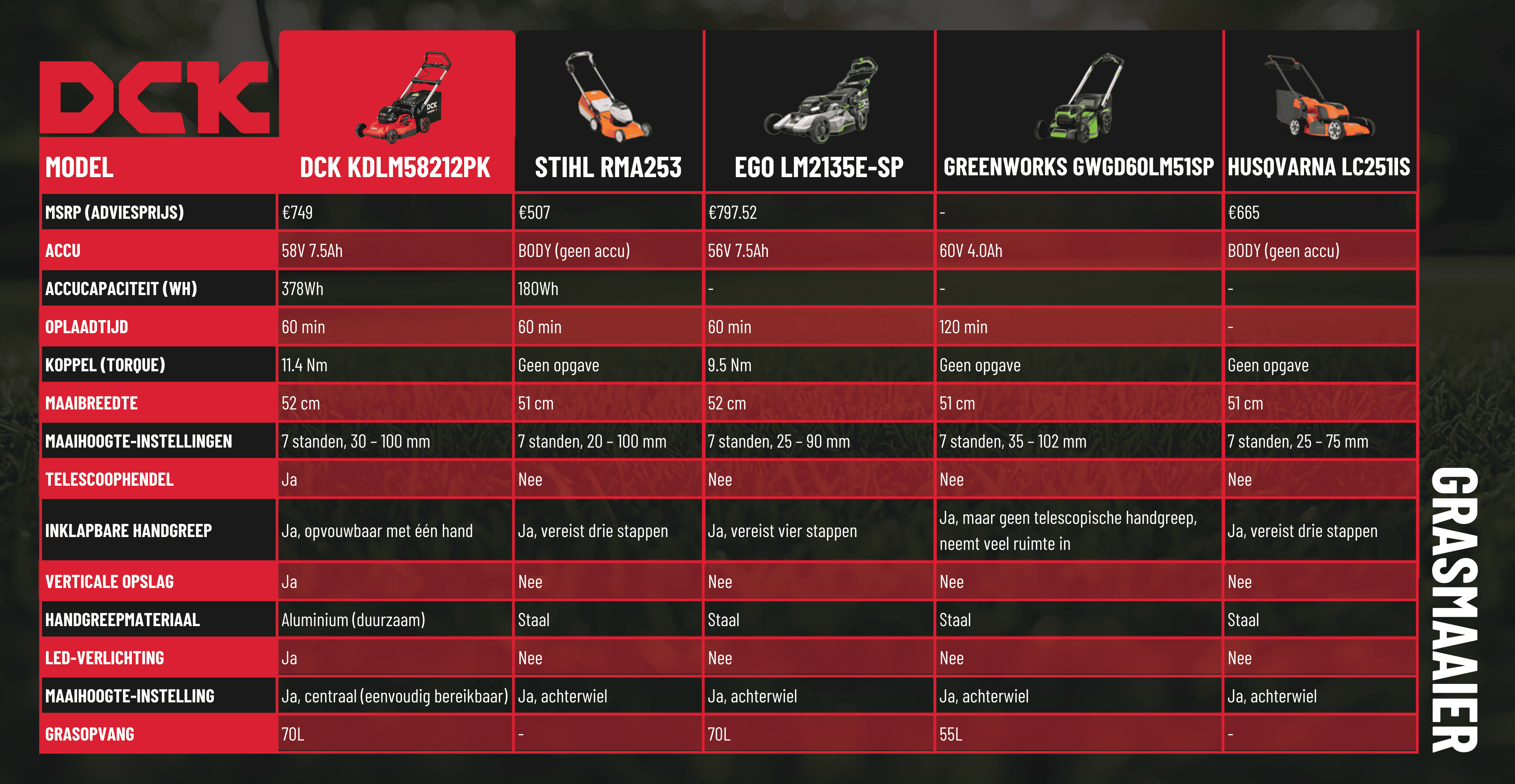 DCK 58V gramaaier vergelijking