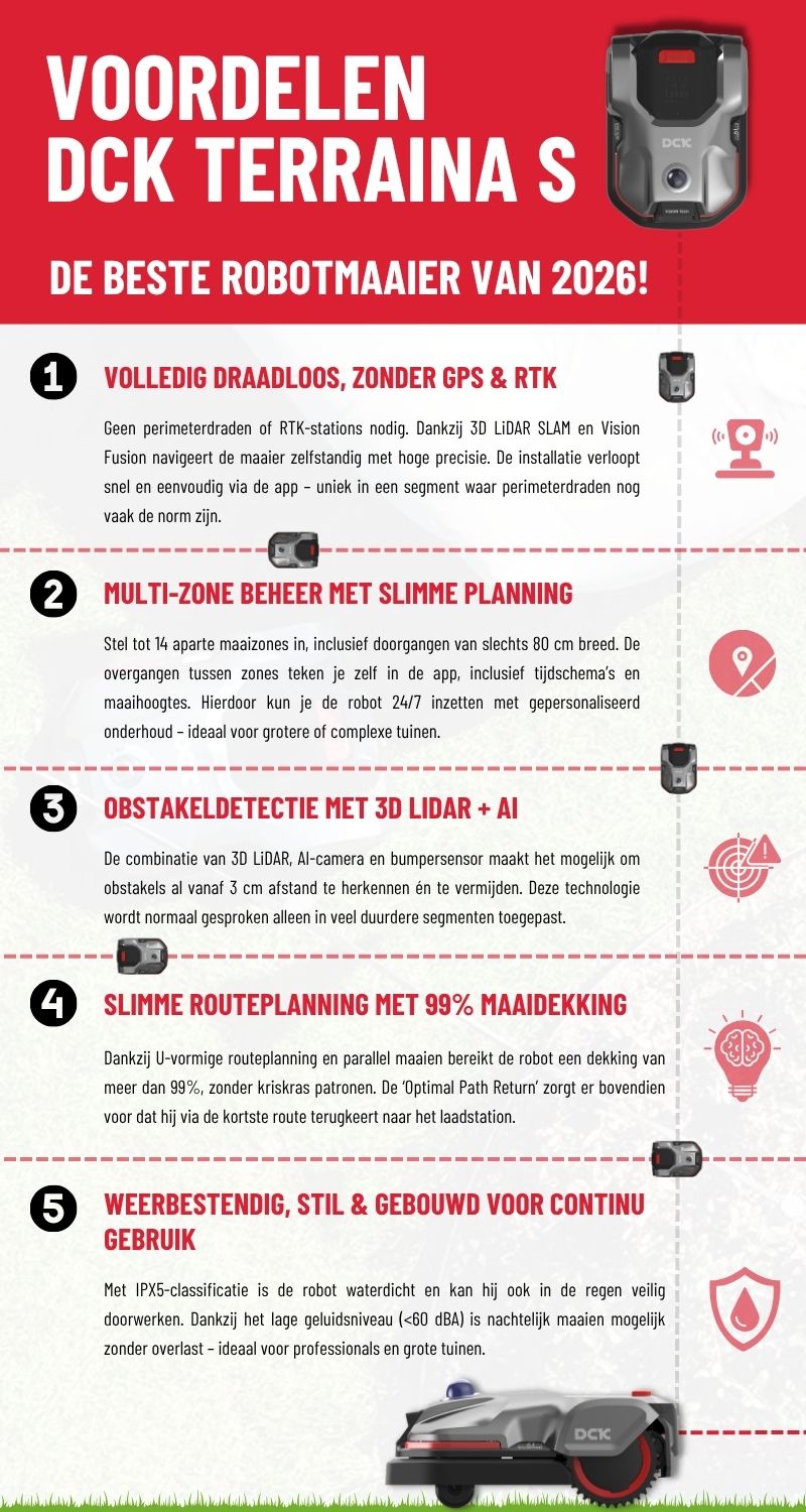 Beste Robotmaaier van 2026?