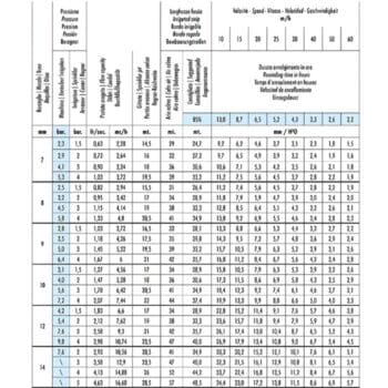 Speedy Rain E50 Beregeningshaspel 160m Ø50mm – Elektrische aandrijving incl. Sproeiwagen & Accu systeem - Afbeelding 9