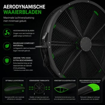 D'Orly AIRFORCE2000 Industriële Ventilator 2000 mm HVAC - Afbeelding 4